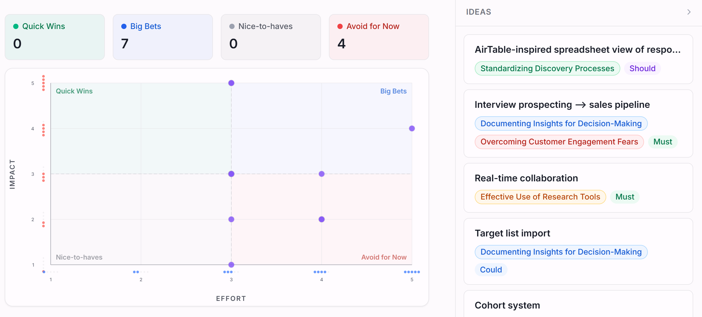 Impact vs effort prioritization matrix with idea list