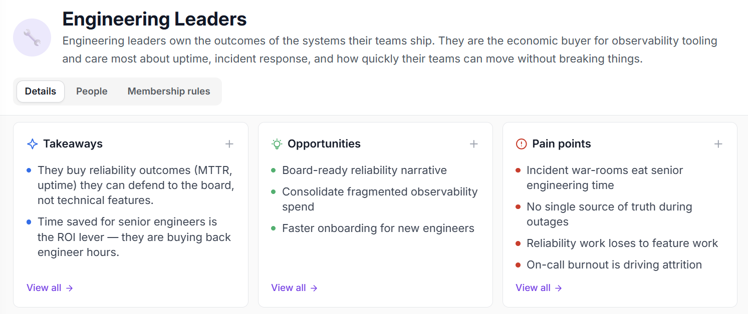 Intervool persona detail — Engineering Leaders broken down by seniority, buying role, function, and experience, with pain points, opportunities, and objections