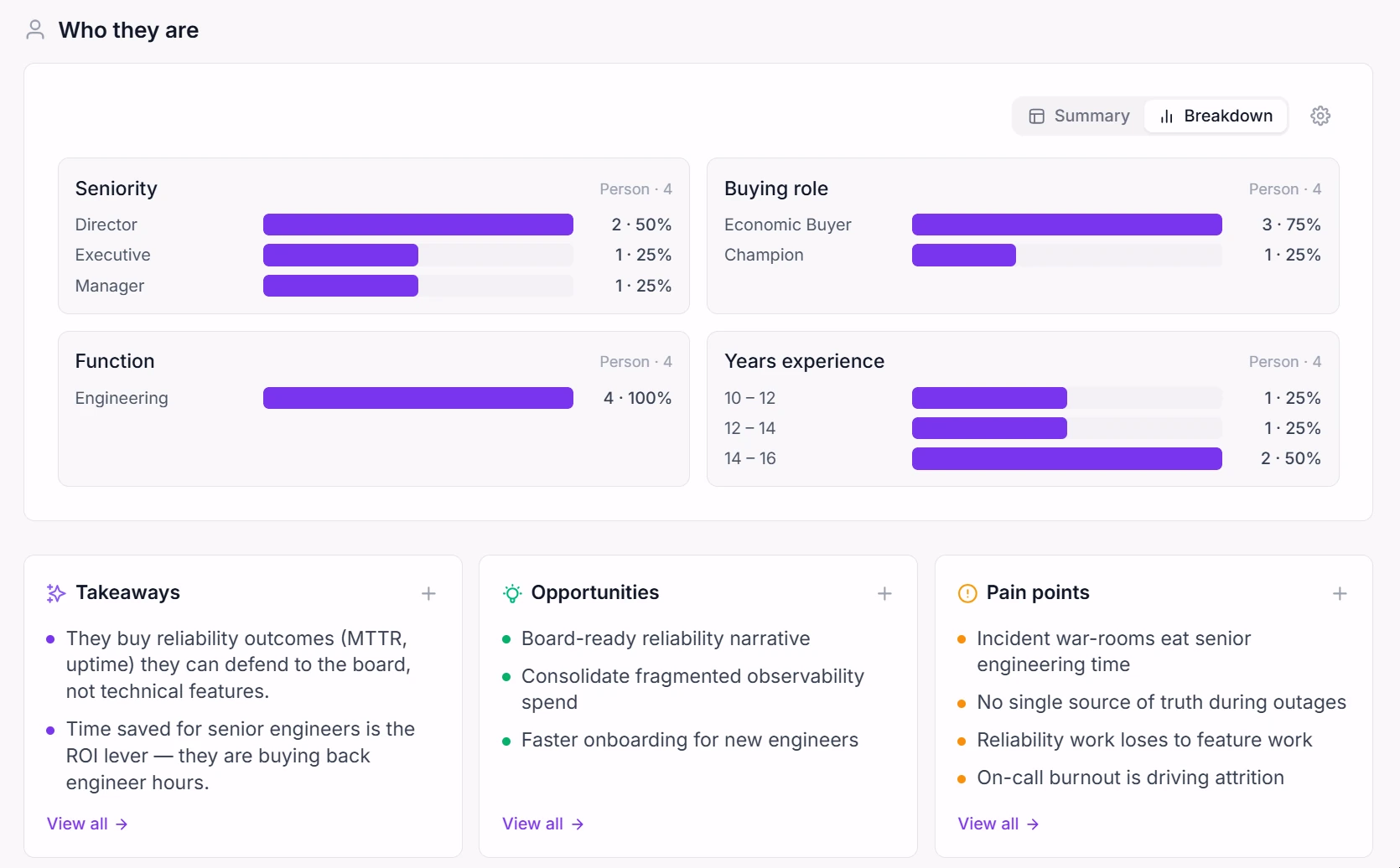 Intervool persona detail — goals and pain points each linked to the interview quote behind it
