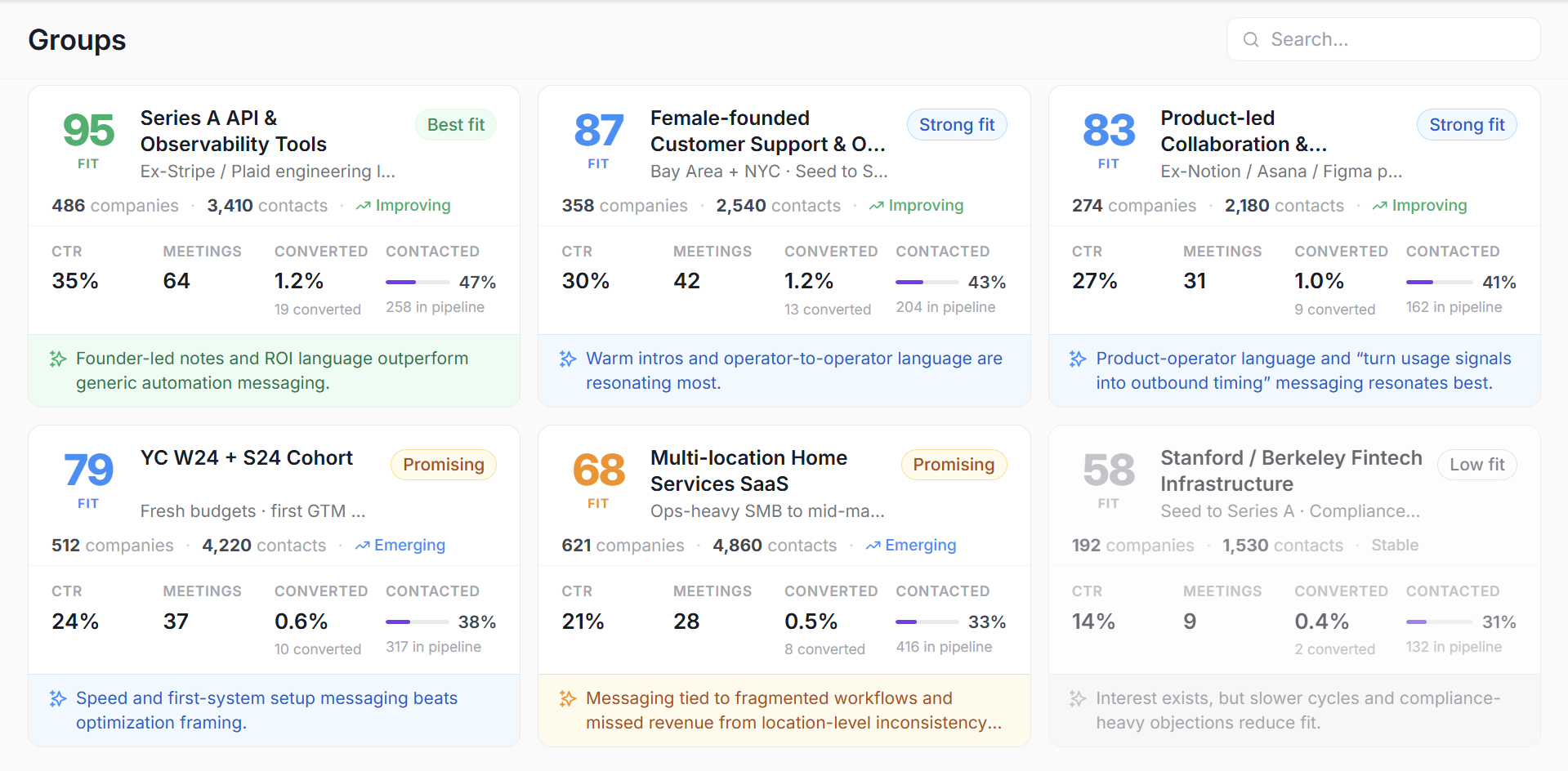 Persona-scored audiences — every account scored against your ICP